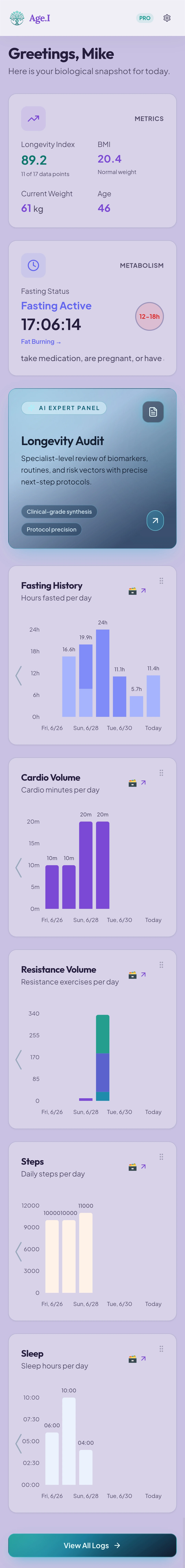 Age.I app screenshots dashboard-graphs detail
